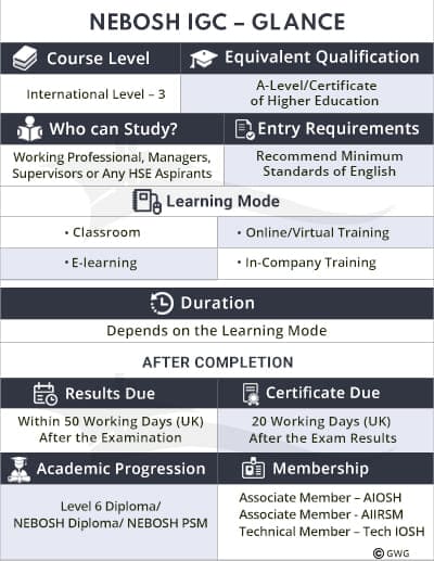 The NEBOSH Course is efficient