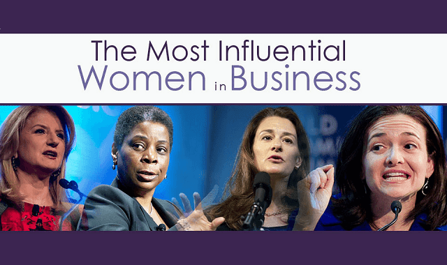 Top Influential Business Women in Business History