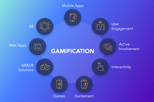 Revolutionising Training with Gamification Platforms for Employee Engagement